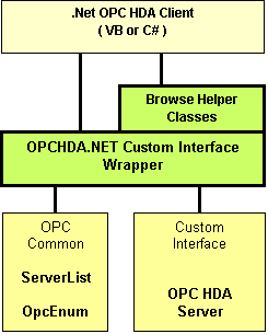 OPCHDA.NET