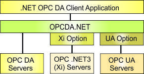 OPC UA Server Toolkit