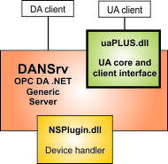 OPC DA .NET Server Toolkit